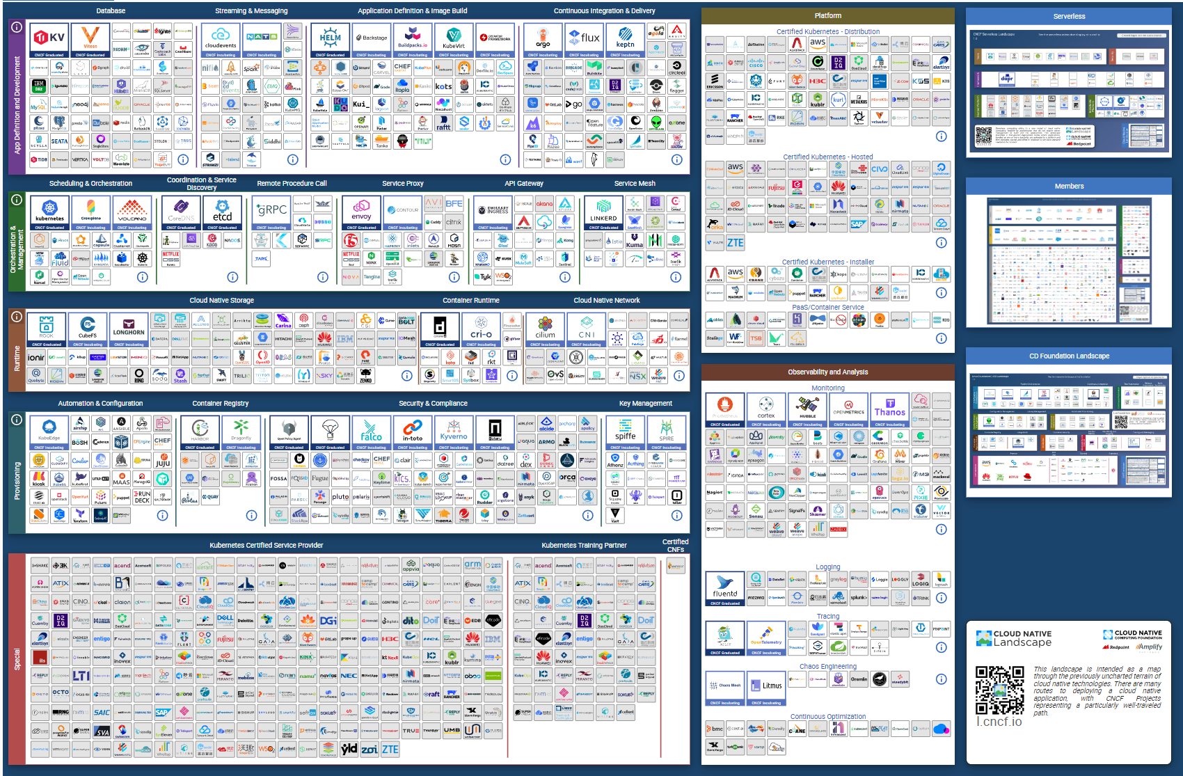 cncf cloud native landscape