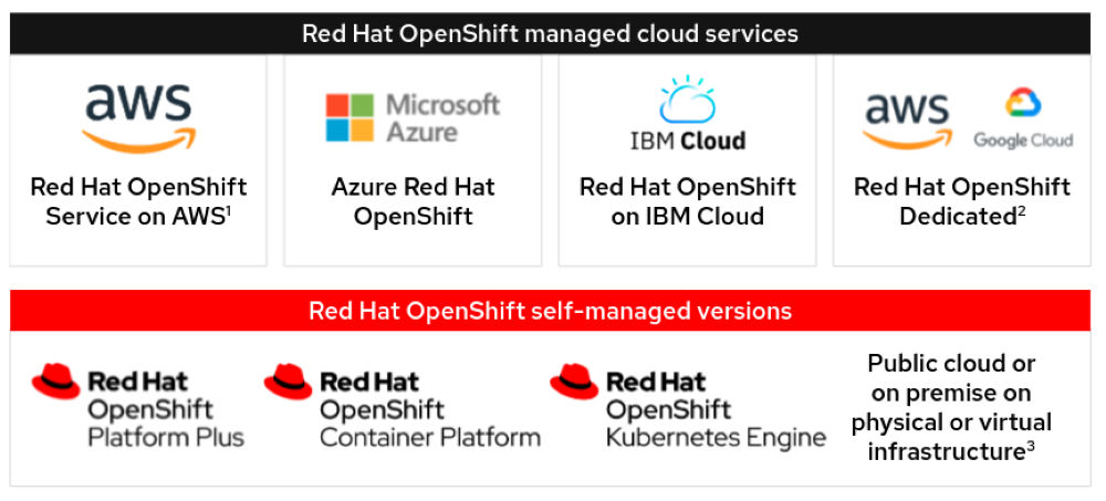 OpenShift options