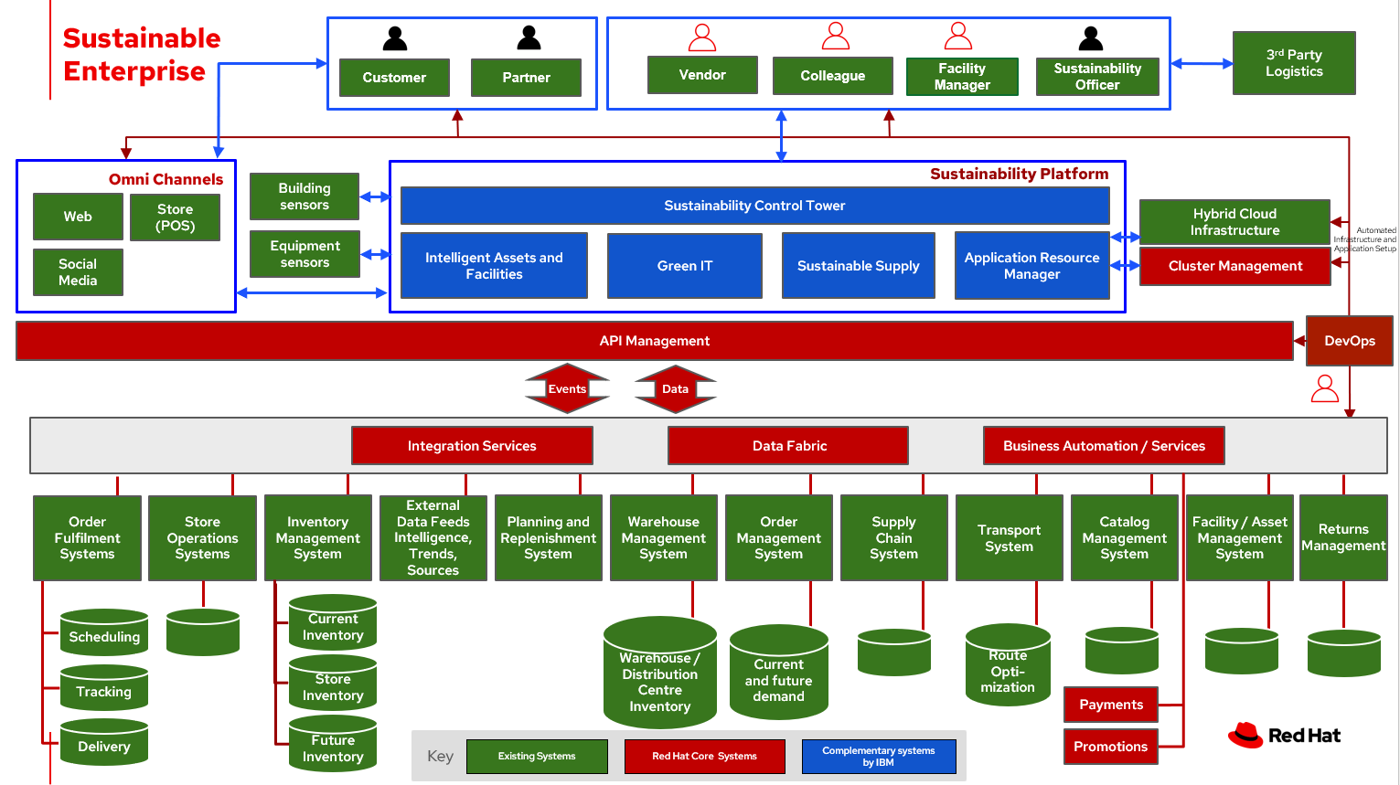 sustainable enterprise